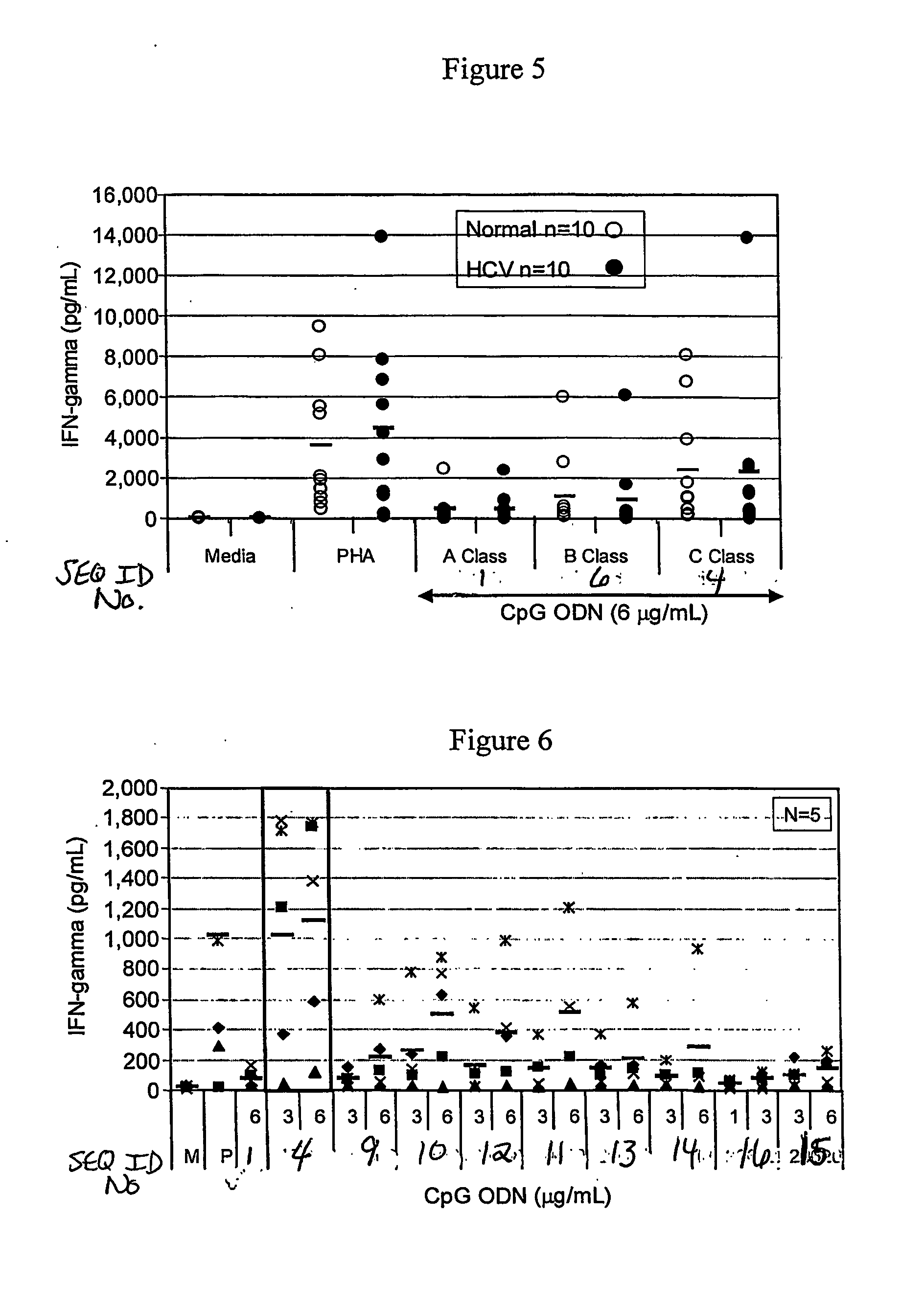 Methods and products related to treatment and prevention of hepatitis c virus infection