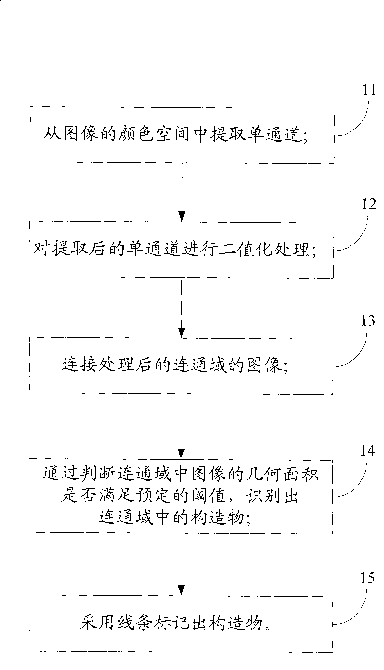 Method for automatically indentifying structures in front of roads