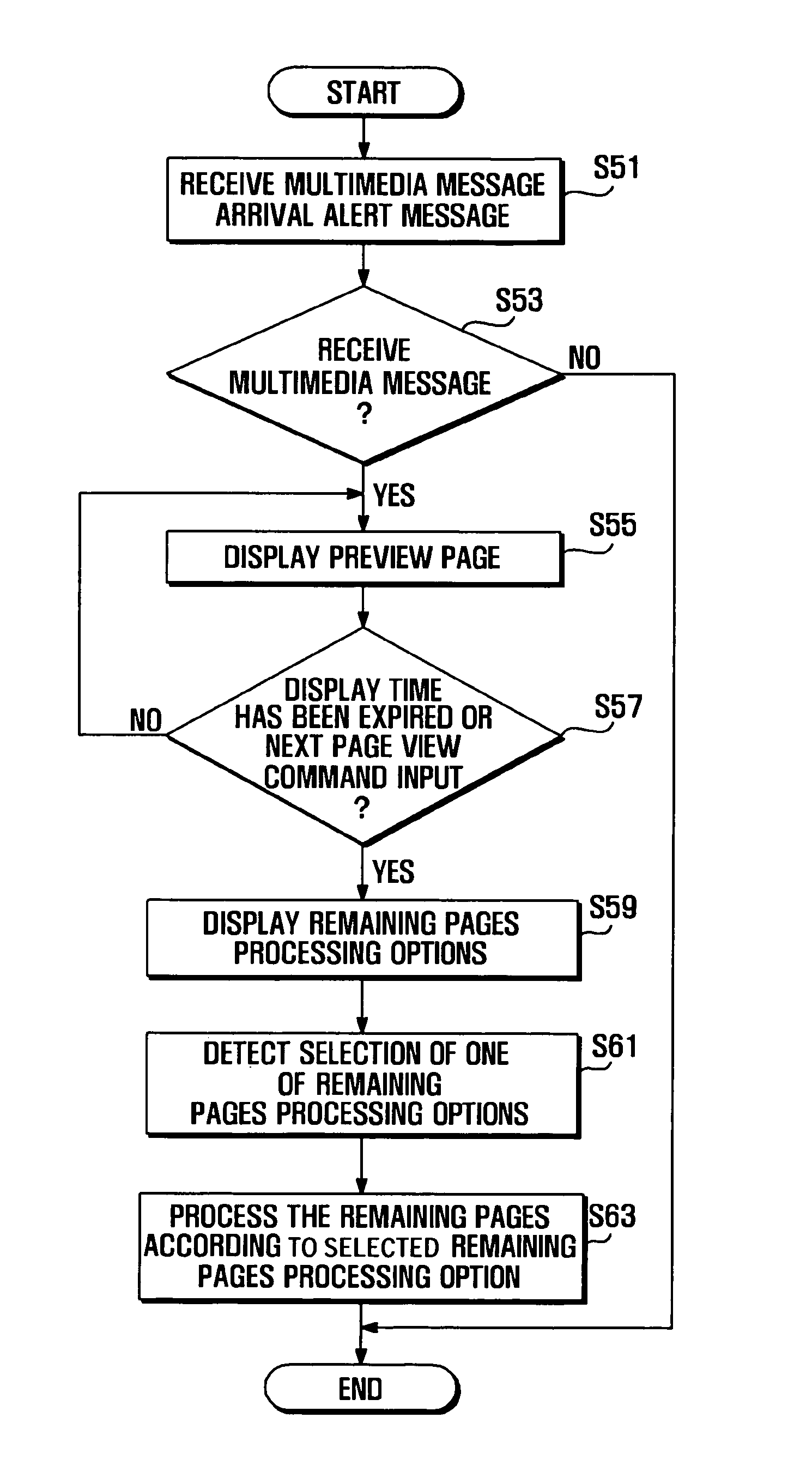 Mobile terminal and multimedia message processing method thereof