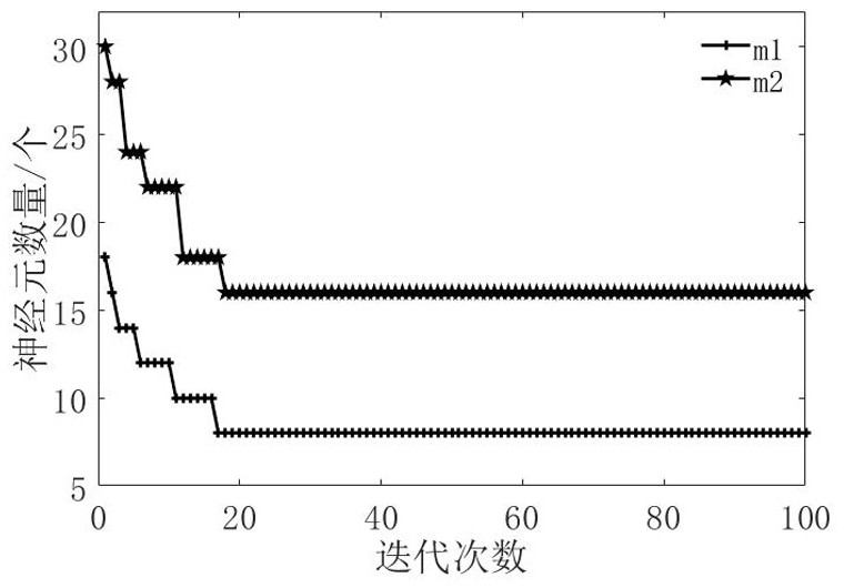 A Short-term Electric Load Forecasting Method Based on CNN-IPSO-GRU Hybrid Model