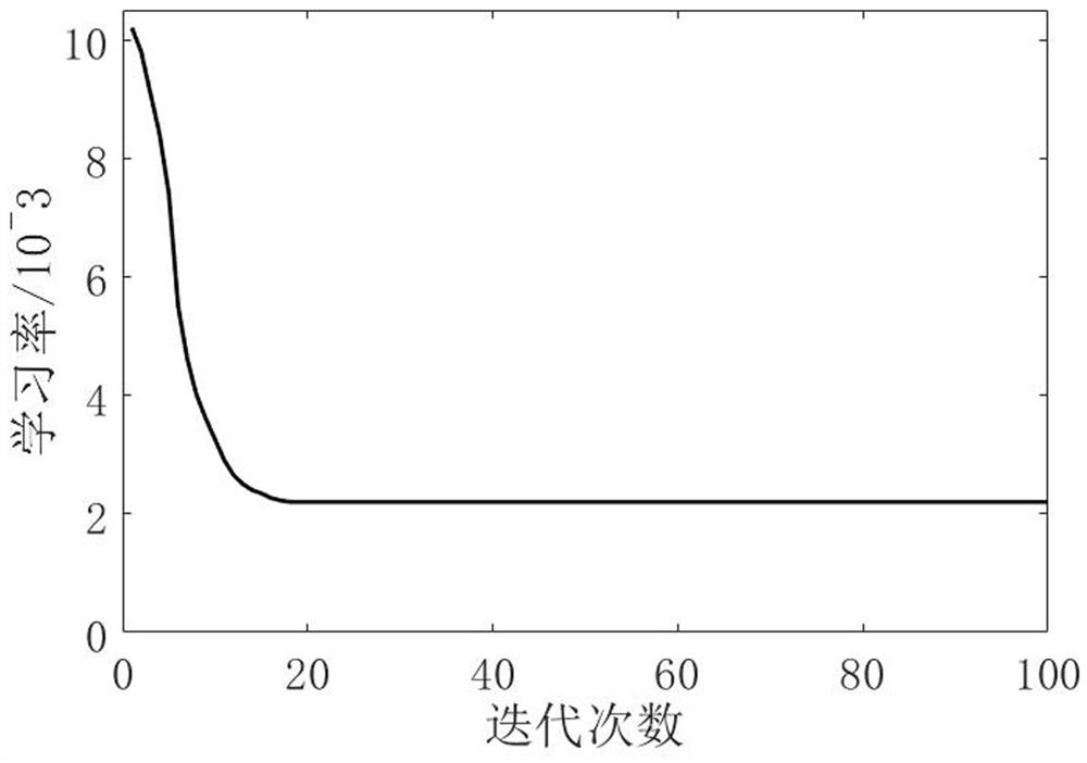 A Short-term Electric Load Forecasting Method Based on CNN-IPSO-GRU Hybrid Model