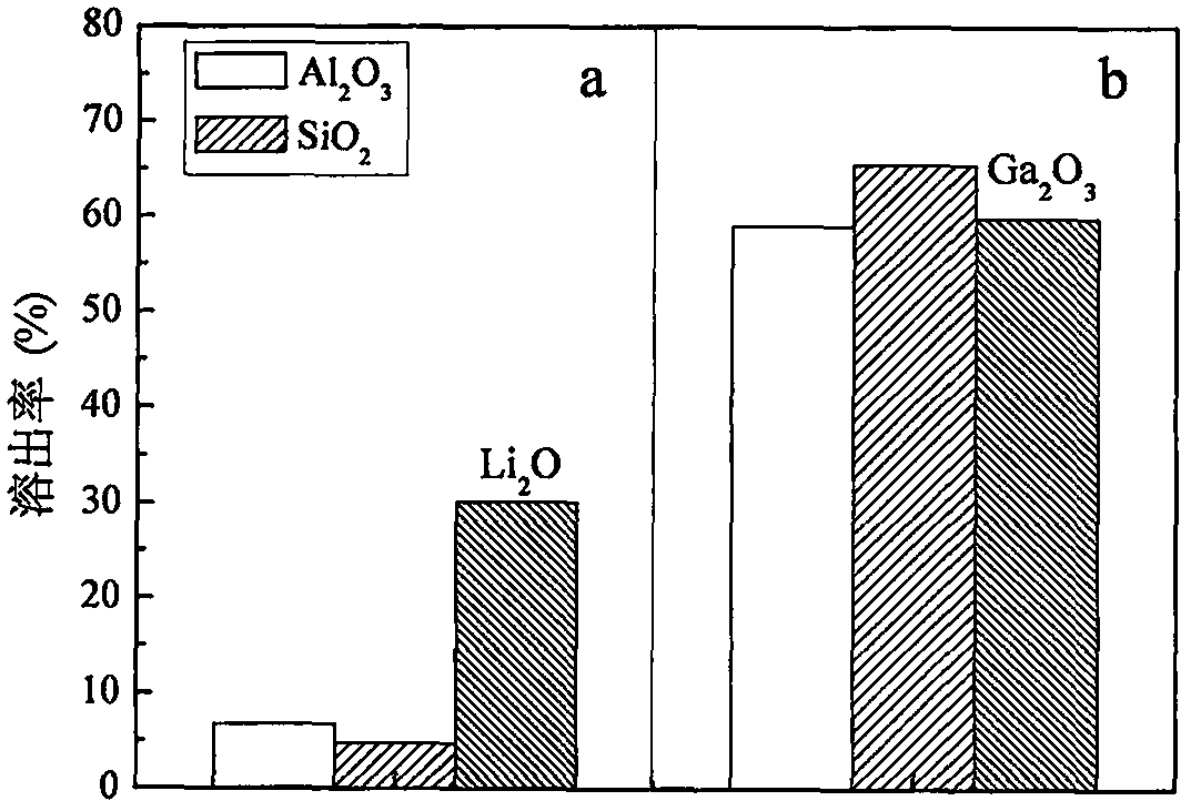 Supercritical (or subcritical) activation method for coal gangue and application of supercritical (or subcritical) activation method