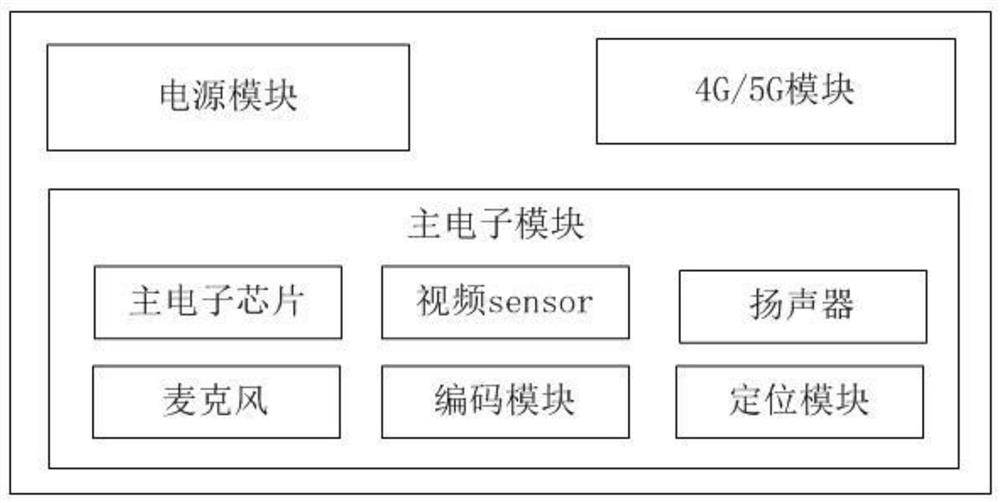 Low-power wireless video monitoring equipment and wake-up and sleep method thereof