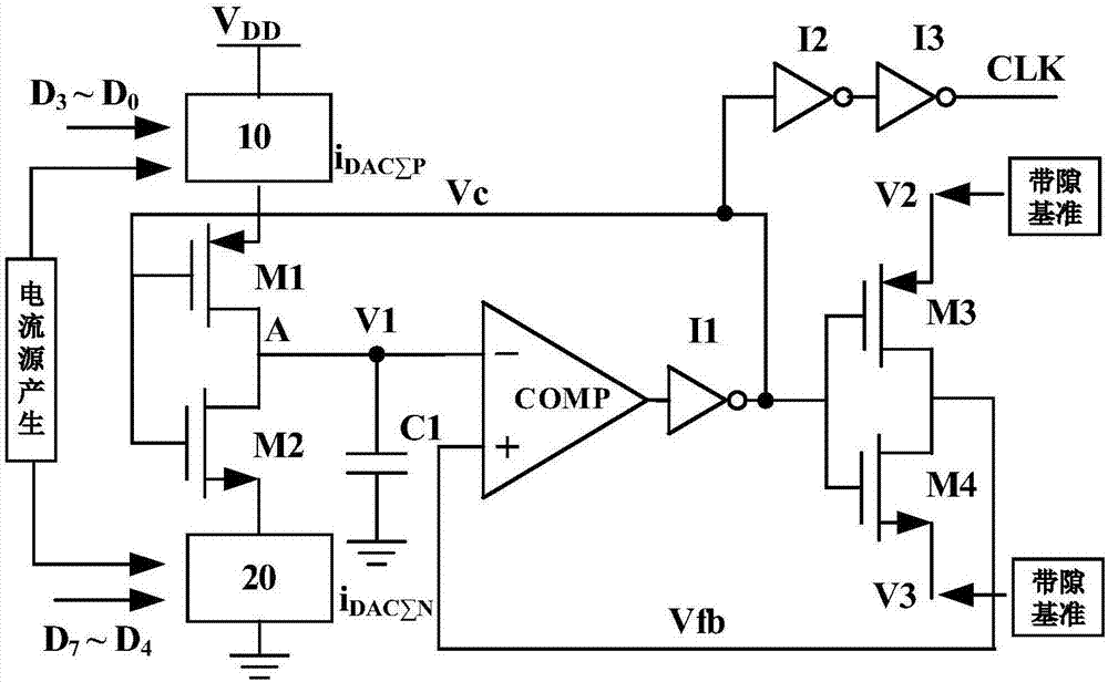 Low-power-consumption, adjustable-frequency and adjustable-duty-ratio clock generation circuit