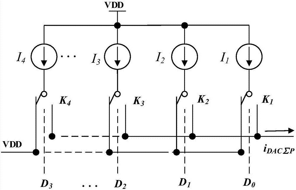 Low-power-consumption, adjustable-frequency and adjustable-duty-ratio clock generation circuit