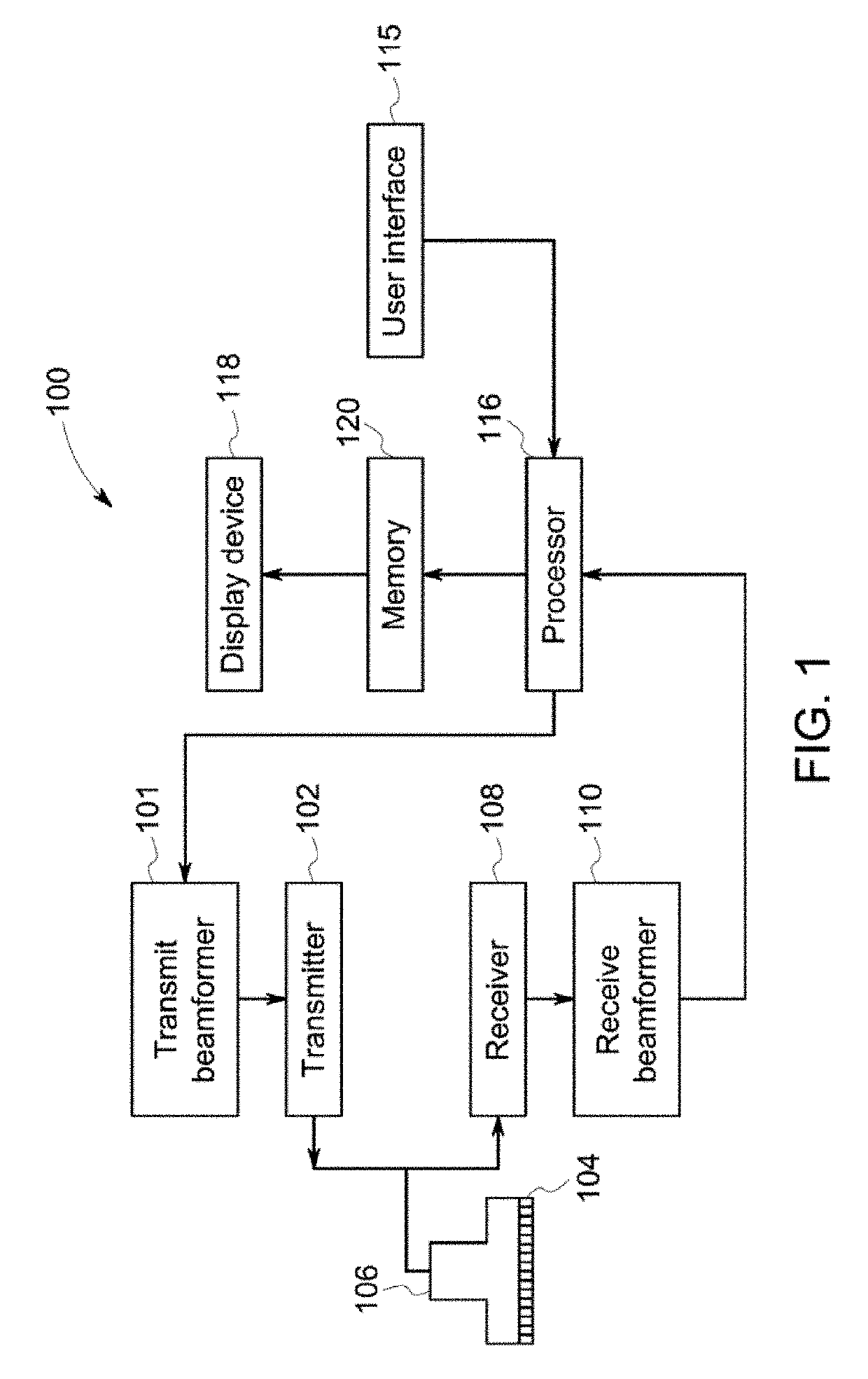 Ultrasound imaging system and method