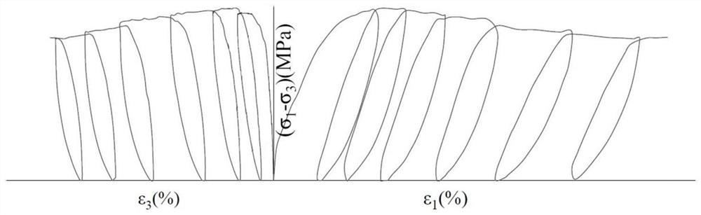 A method to quantitatively describe the mechanical parameters of progressive failure of rock mass