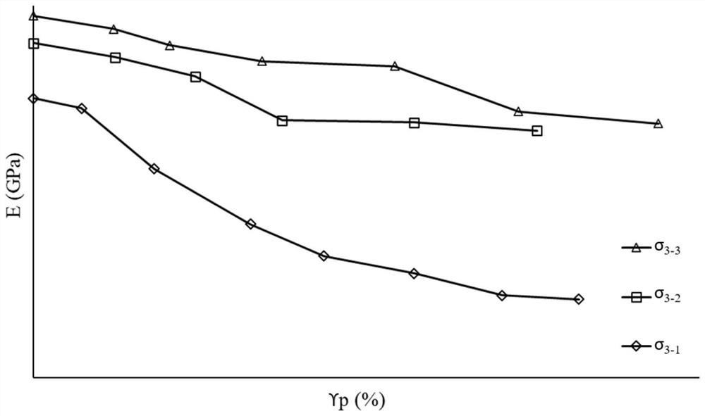 A method to quantitatively describe the mechanical parameters of progressive failure of rock mass