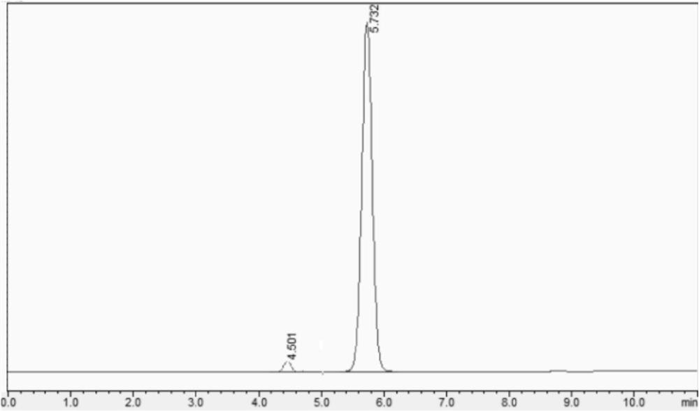 Analysis method for content of 5-chloro-2-methoxycarbonyl-1-indanone ester