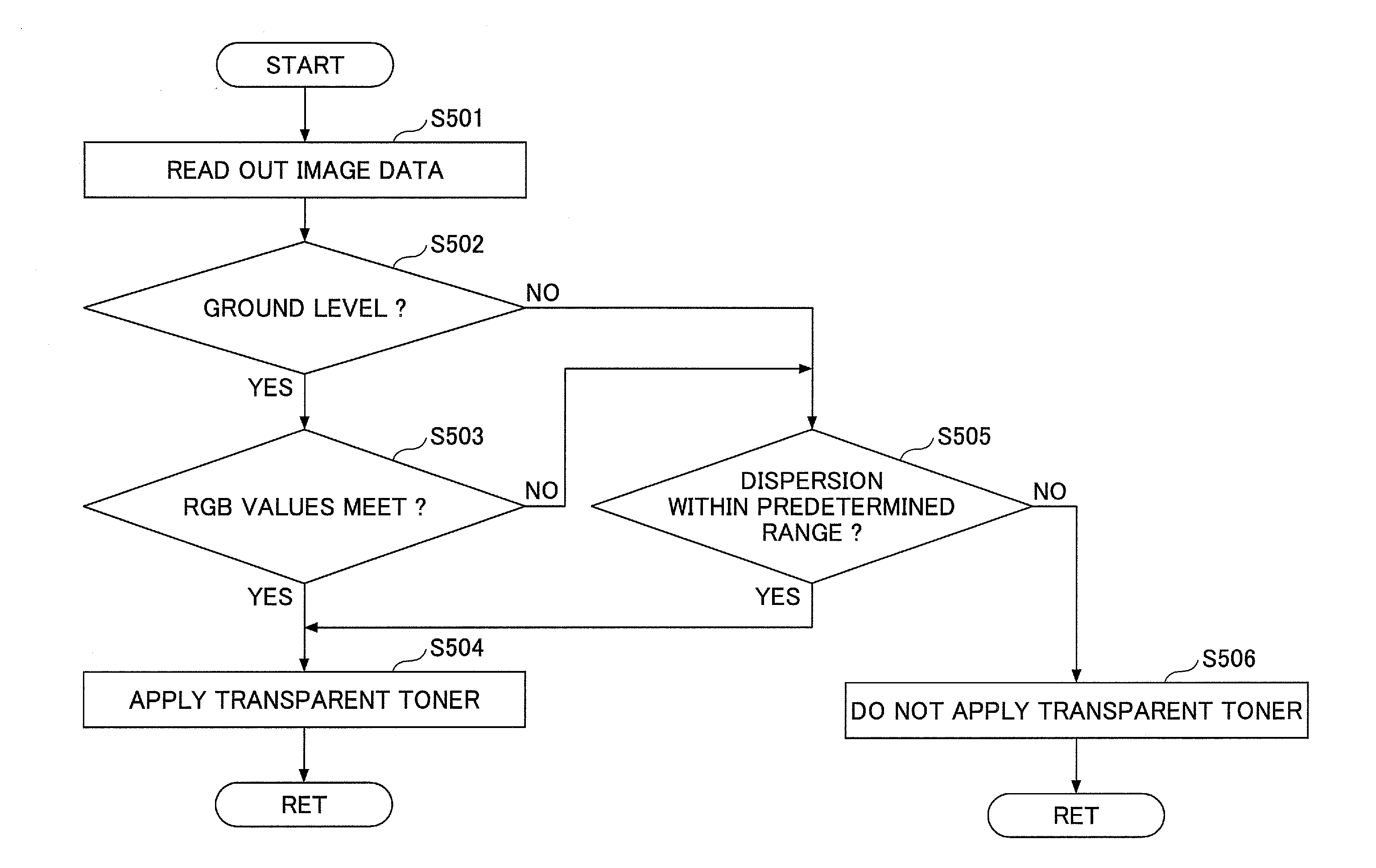 Image forming apparatus, method of forming image, and computer-readable recording medium