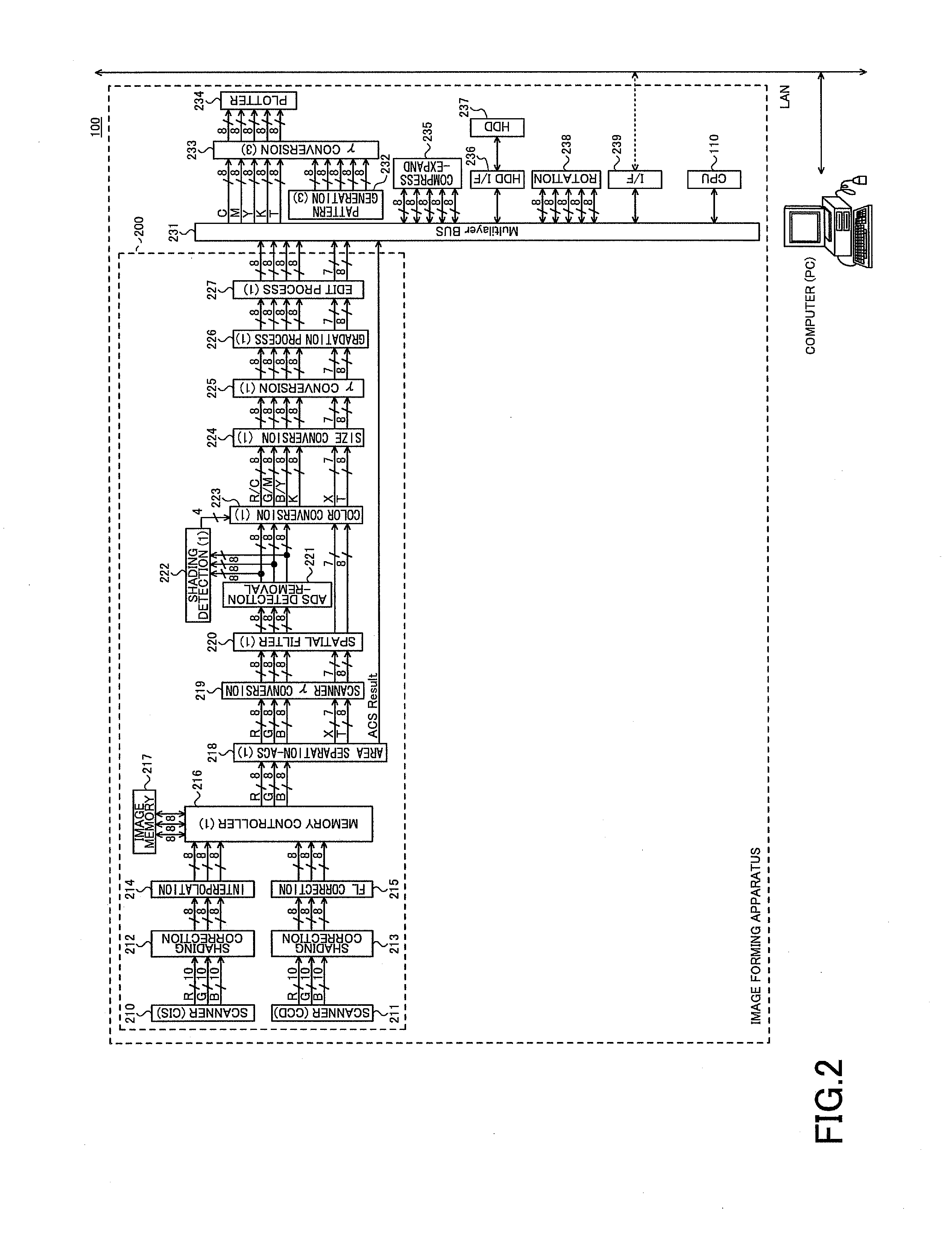 Image forming apparatus, method of forming image, and computer-readable recording medium