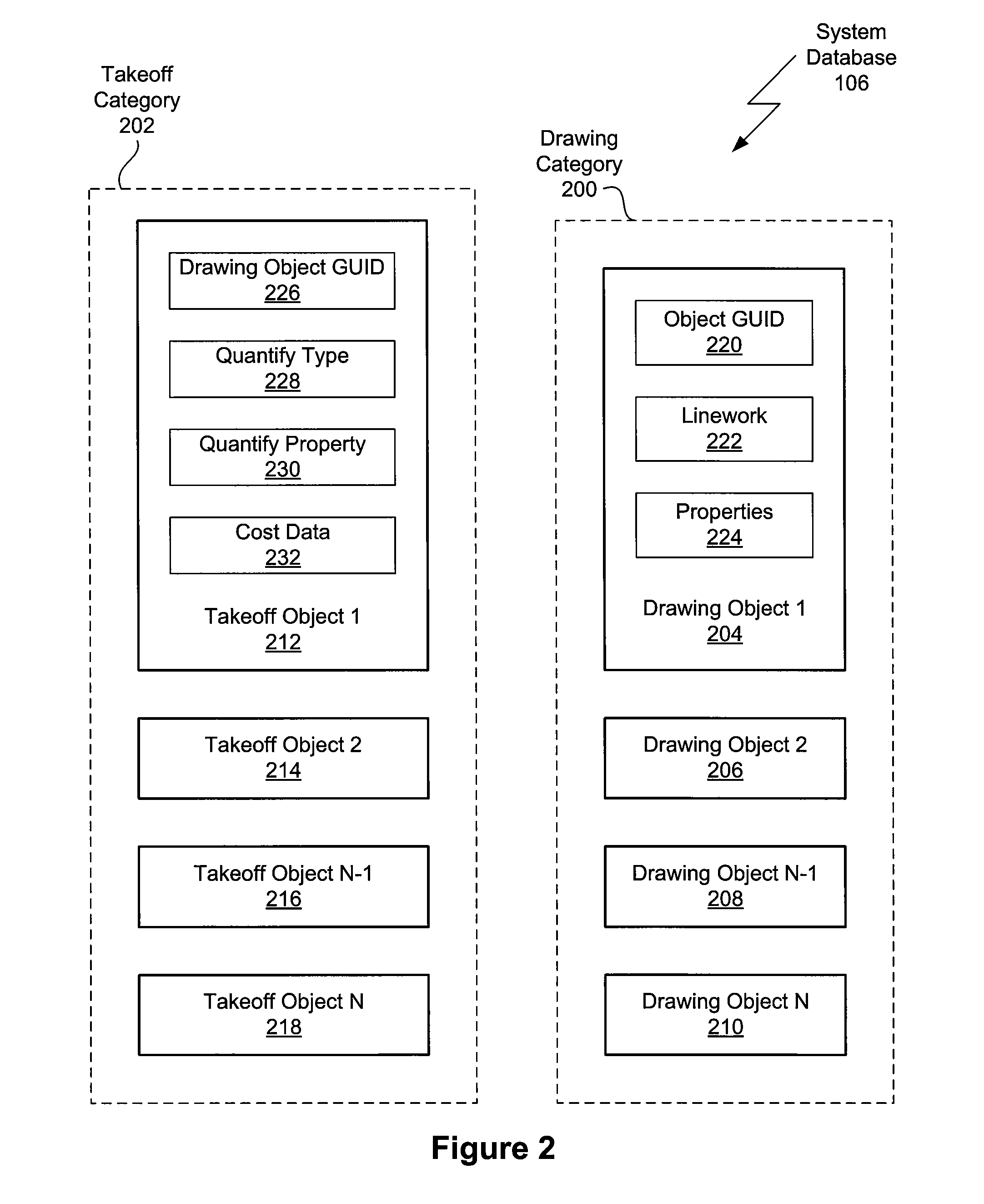 Takeoff List Palette For Guiding Semi-Automatic Quantity Takeoff From Computer Aided Design Drawings