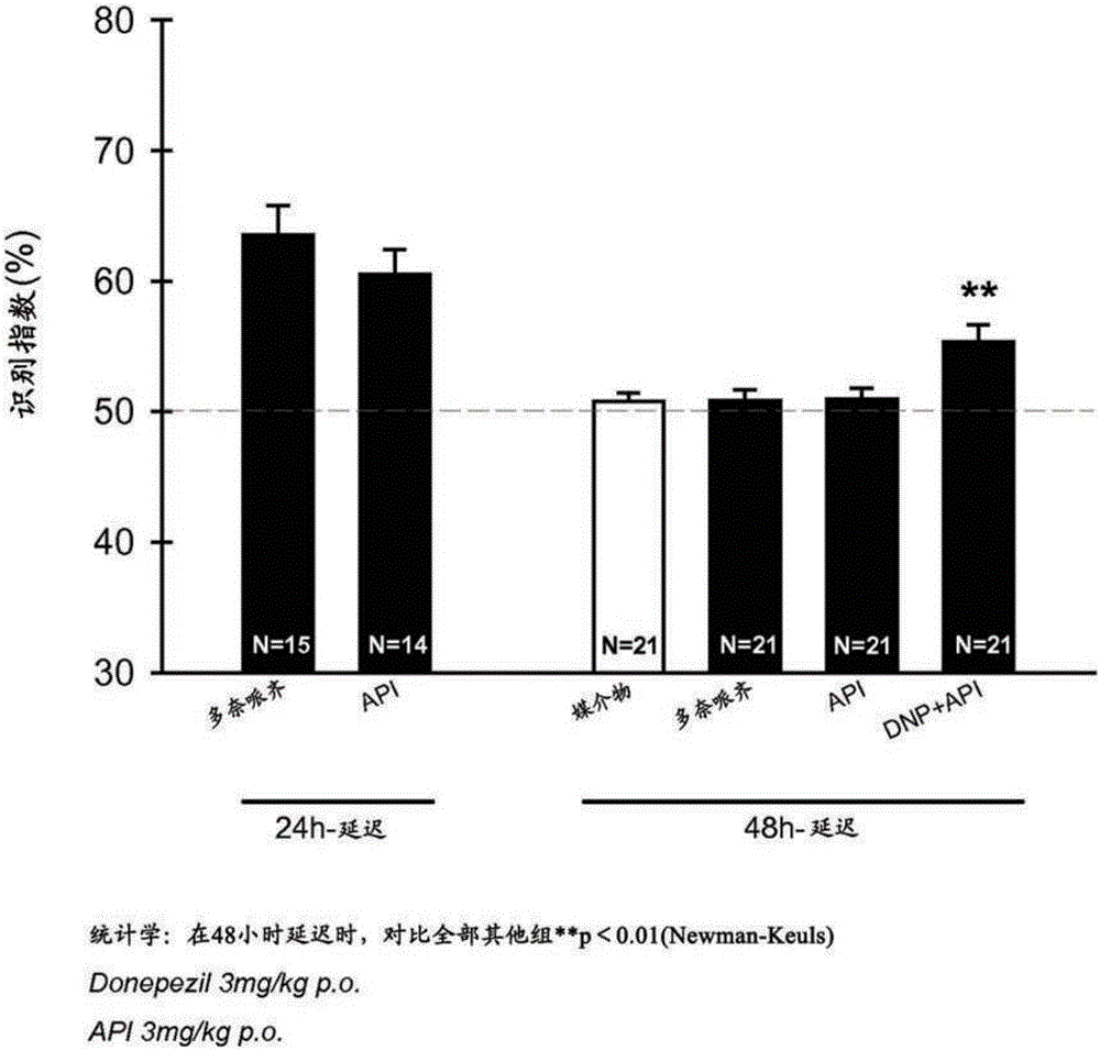 An H3 receptor antagonist combined with a cholinesterase inhibitor for use in the treatment of alzheimer's disease