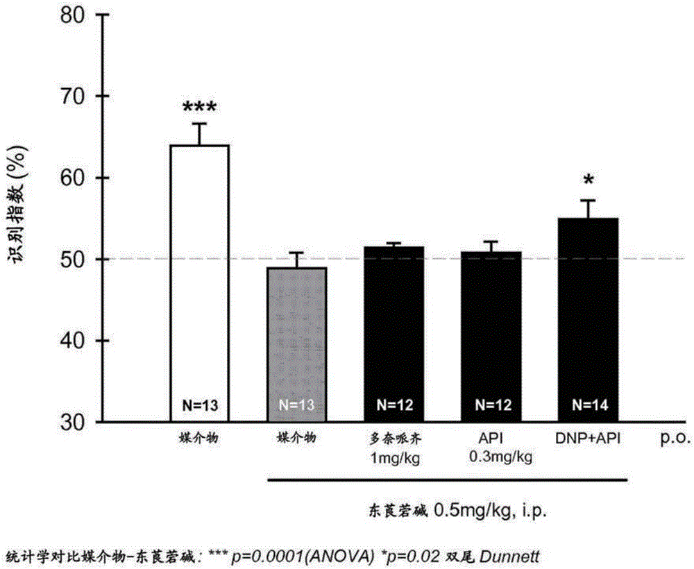 An H3 receptor antagonist combined with a cholinesterase inhibitor for use in the treatment of alzheimer's disease