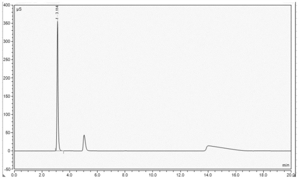 Sample pretreatment method, halogen content detection method and application