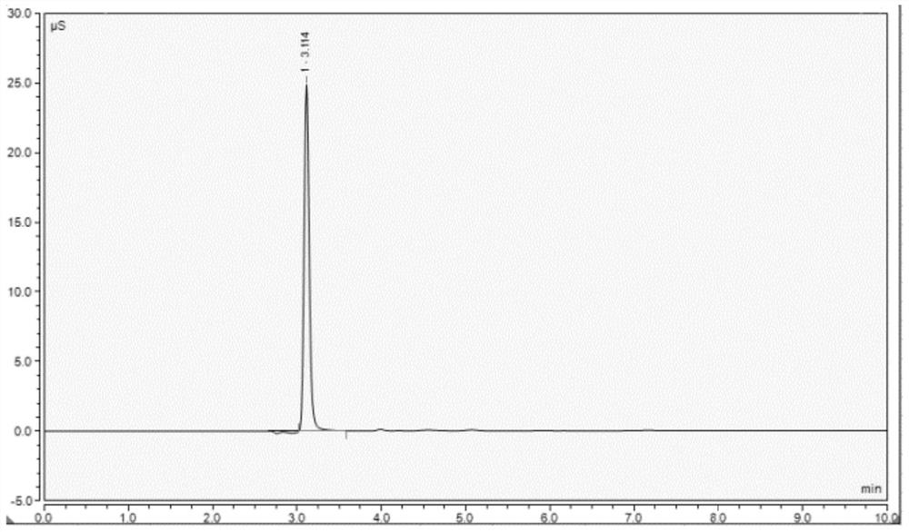 Sample pretreatment method, halogen content detection method and application