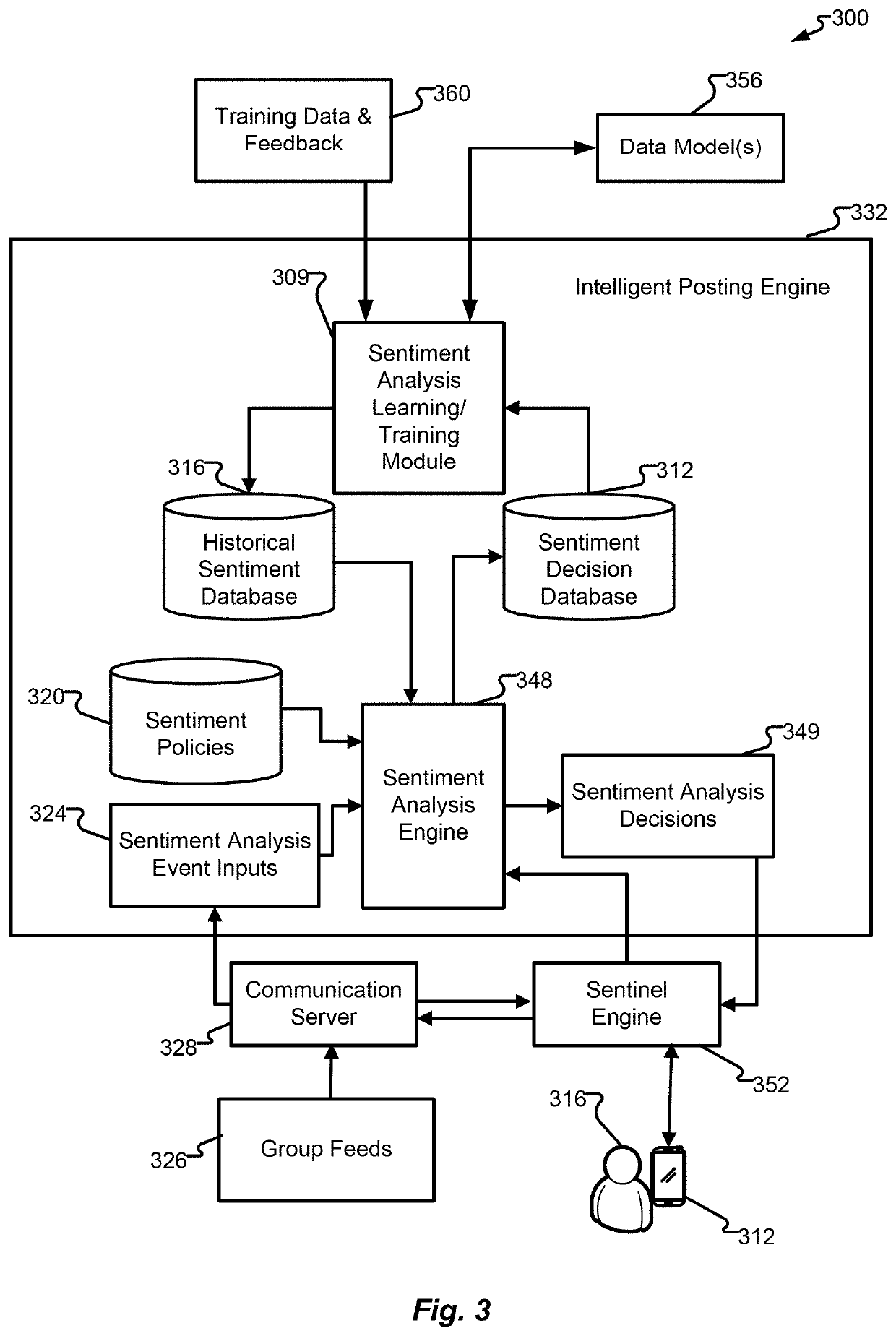Systems and methods for sentiment analysis of message posting in group conversations
