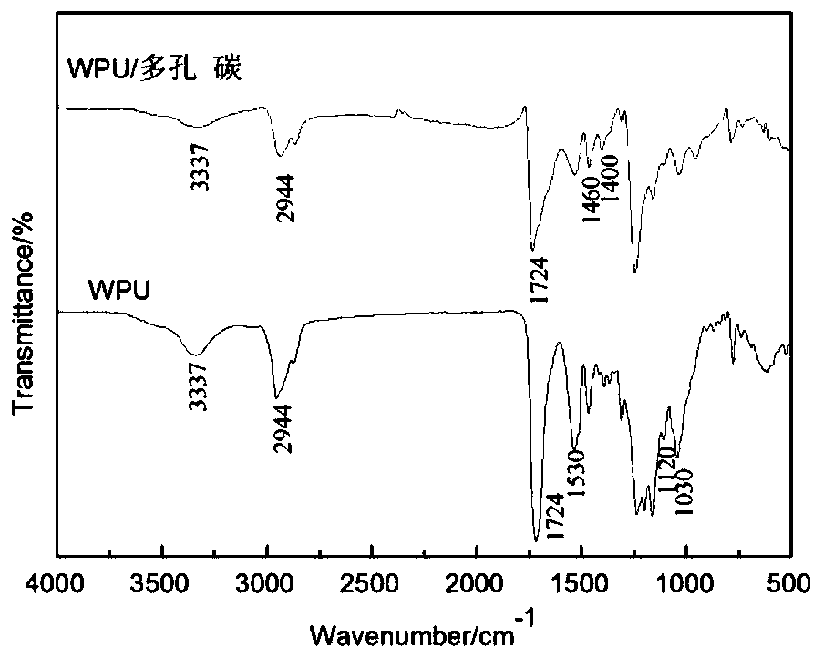 Porous carbon modified waterborne polyurethane material and preparation method thereof