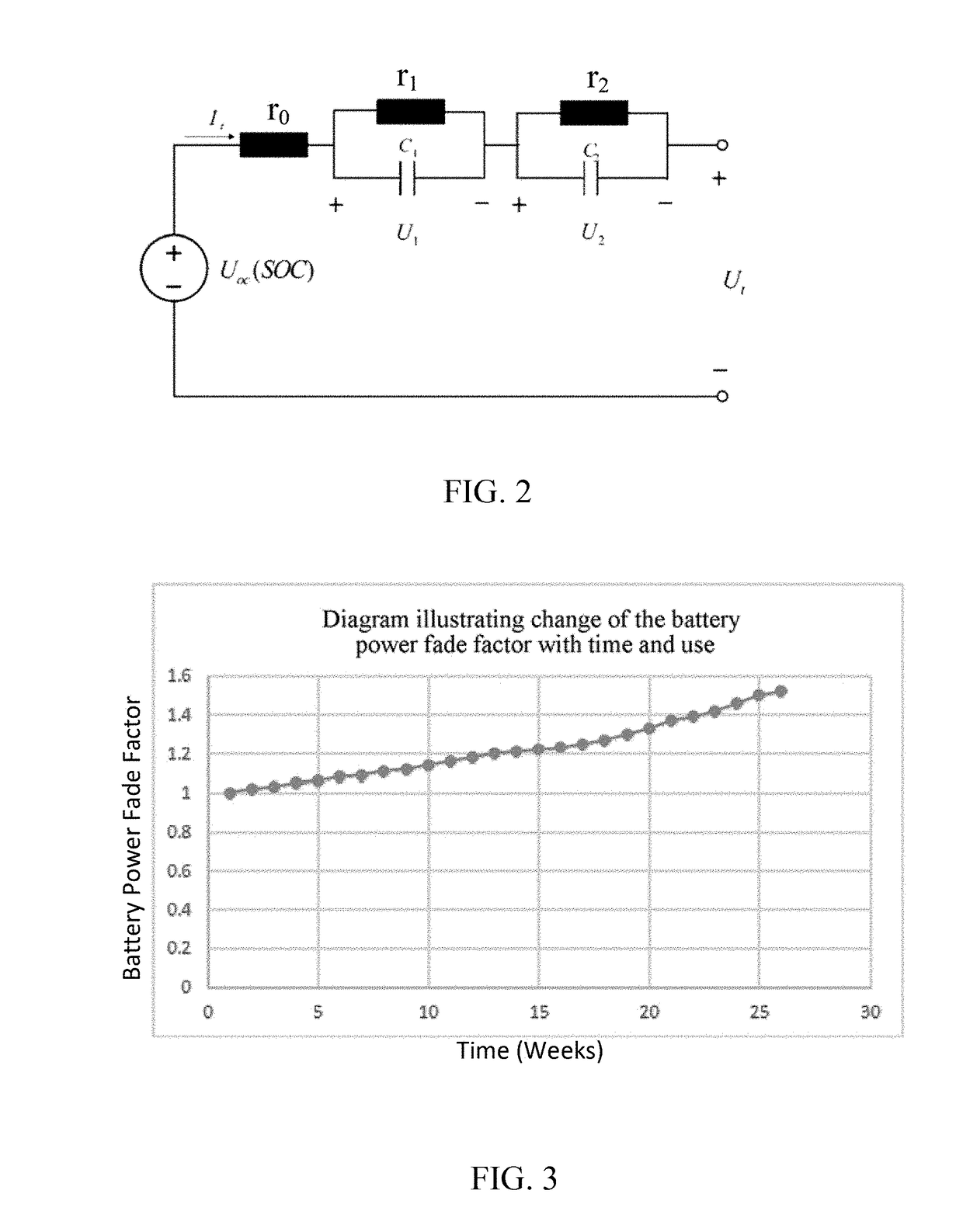 Method for detecting power fade level of battery