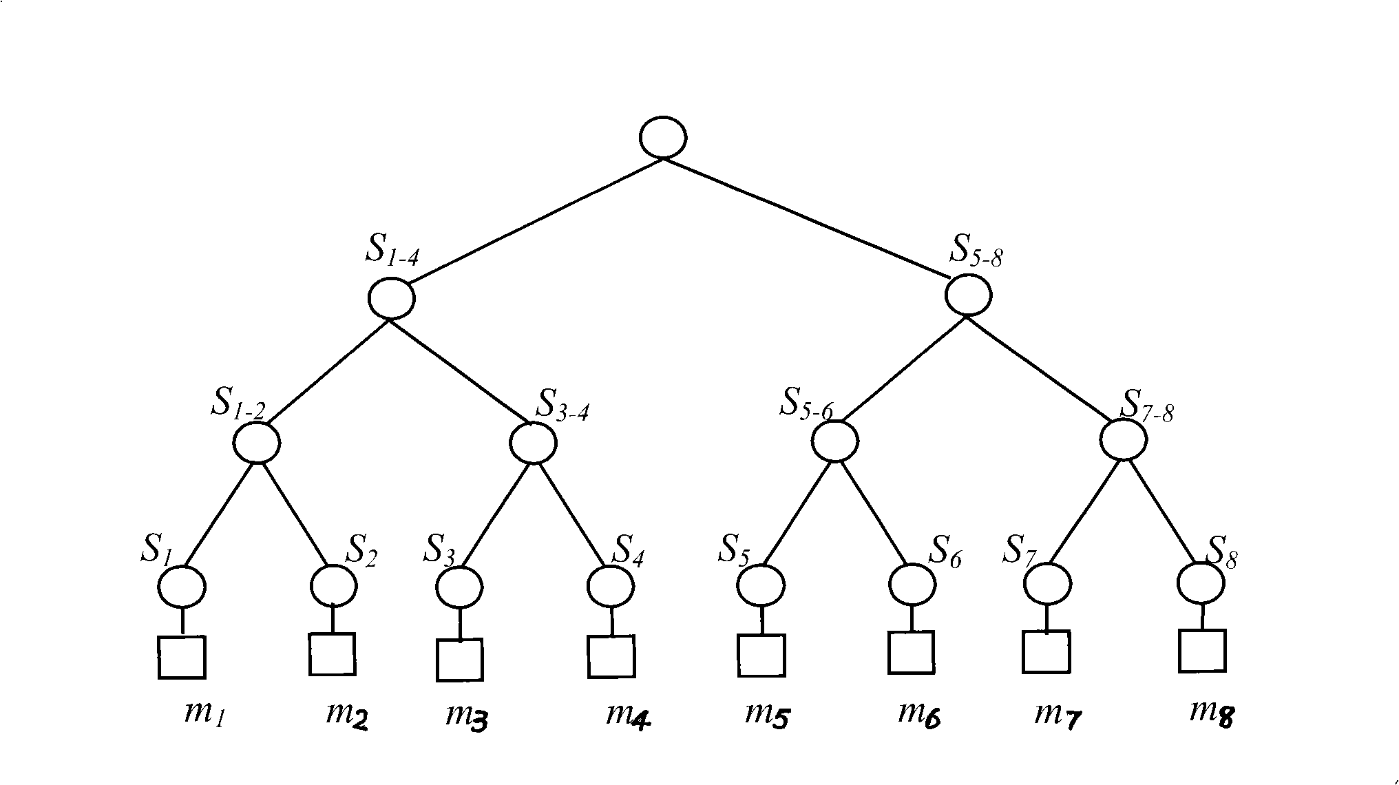 Uni-directional function tree multicast key management method based on cipher sharing