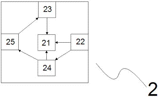 Hotel room Internet of things self-service management system