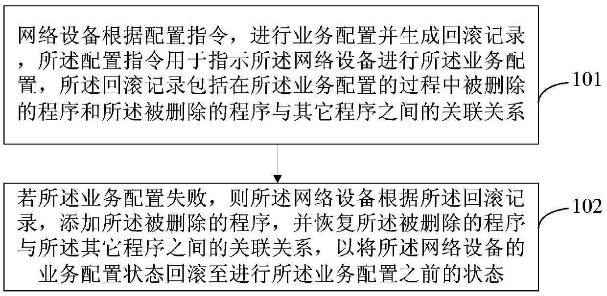 Service configuration rollback method and network device