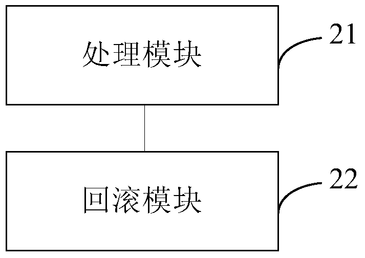 Service configuration rollback method and network device