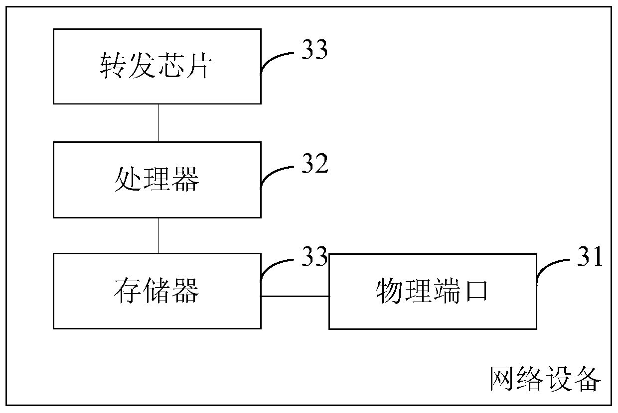 Service configuration rollback method and network device