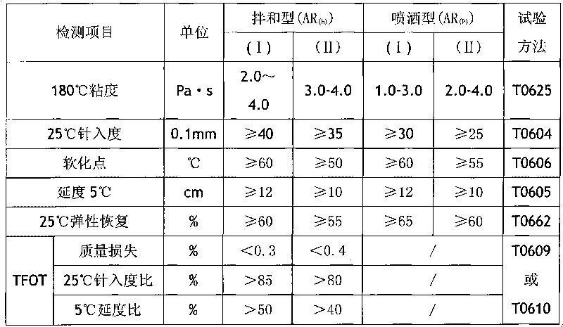 Concentrated composition of waste rubber composite modified pitch and preparation and use method