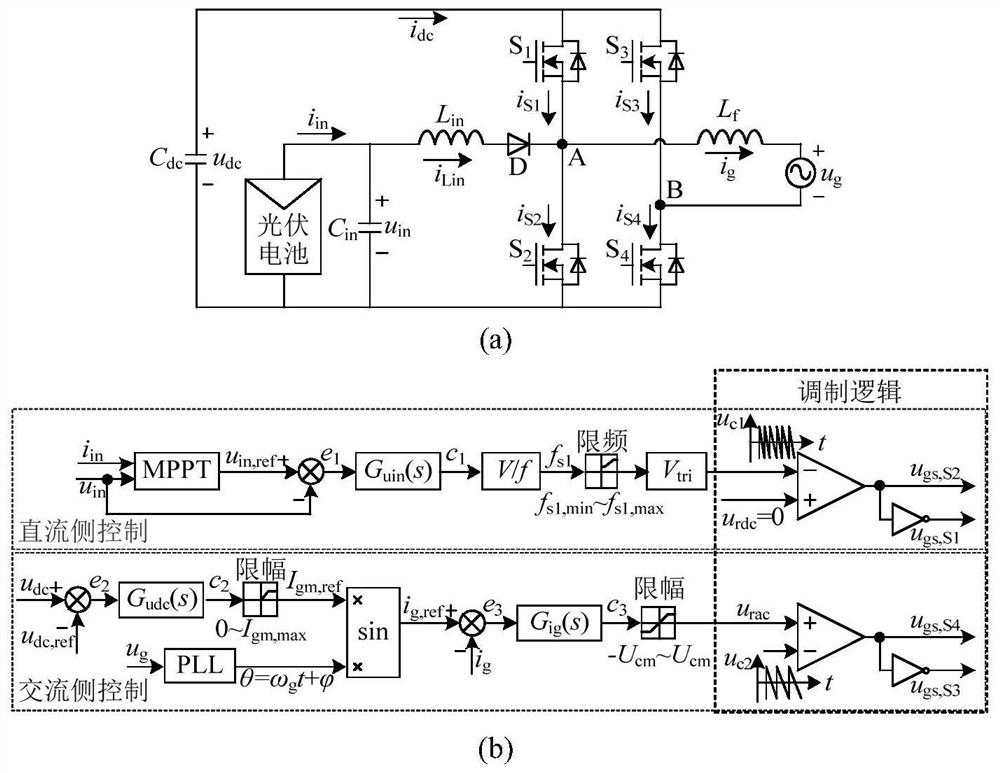 DCM single-bridge-arm integrated split source inverter control method for photovoltaic grid-connected occasion