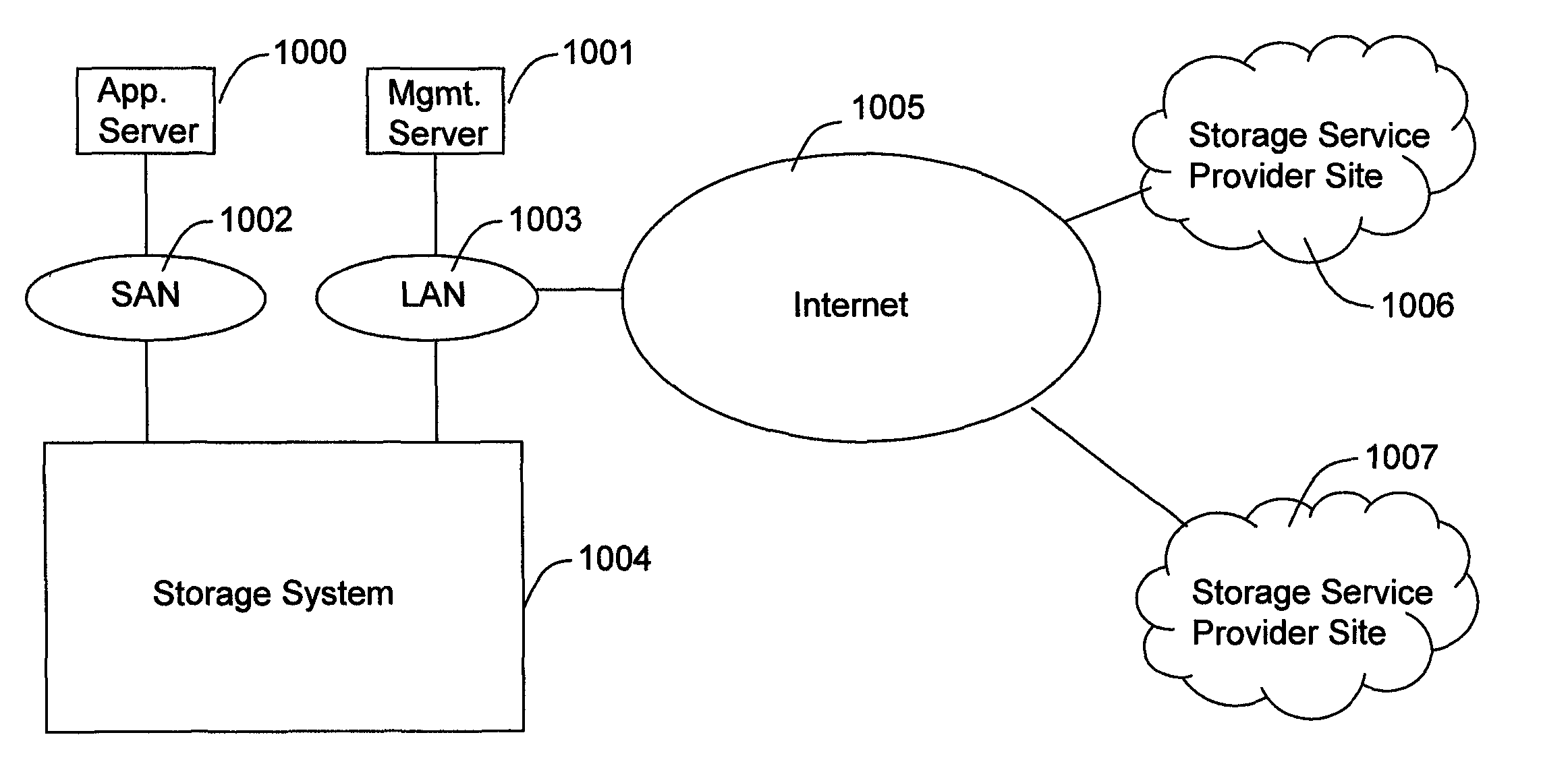 Method and apparatus for managing thin provisioning volume by using file storage system