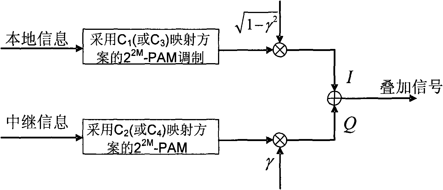 Collaboration communication method of high-efficiency frequency spectrum utilization ratio