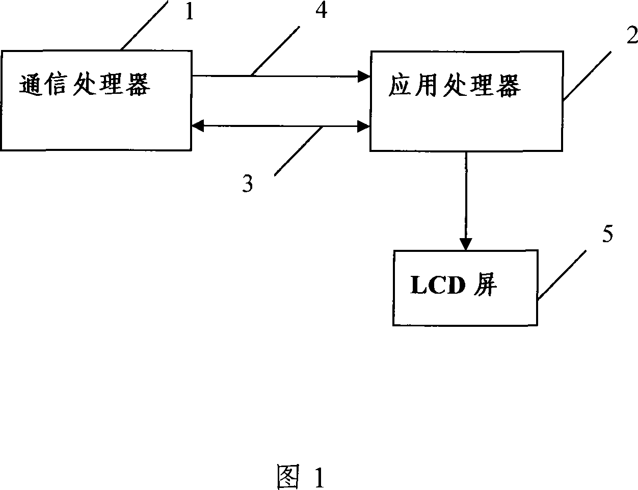 Method for Mobile phones communication processor instantaneously displaying death error information