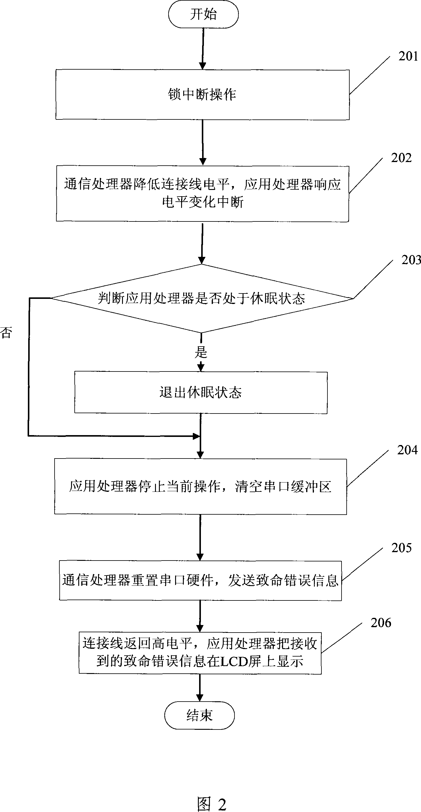 Method for Mobile phones communication processor instantaneously displaying death error information