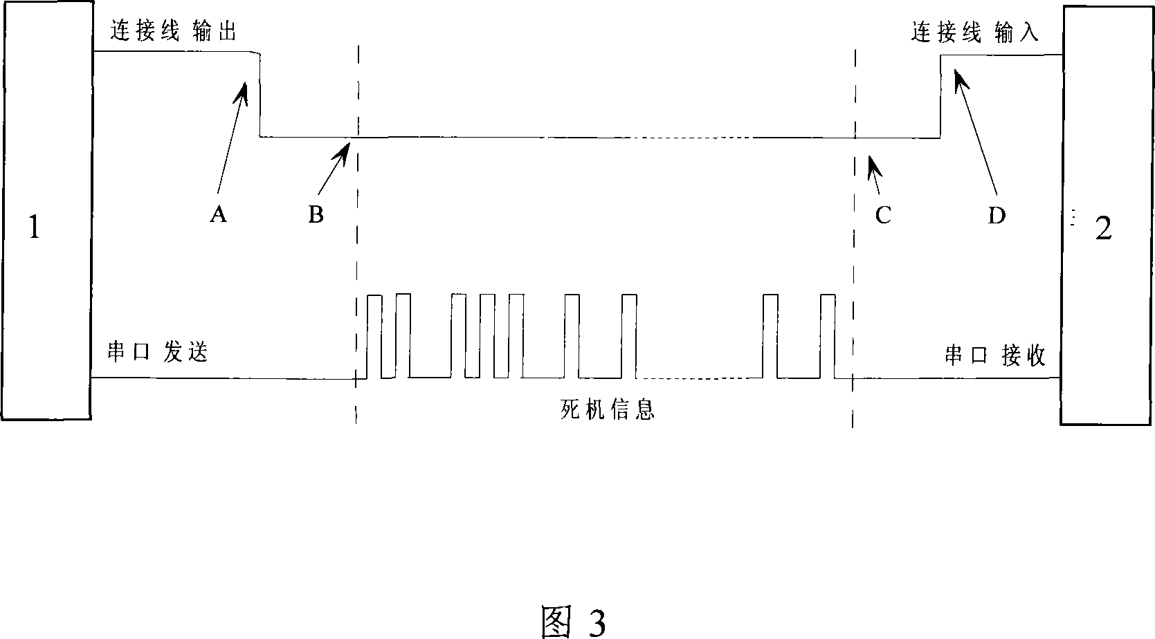 Method for Mobile phones communication processor instantaneously displaying death error information