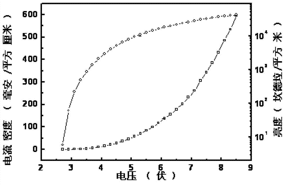 Organic light emitting diode