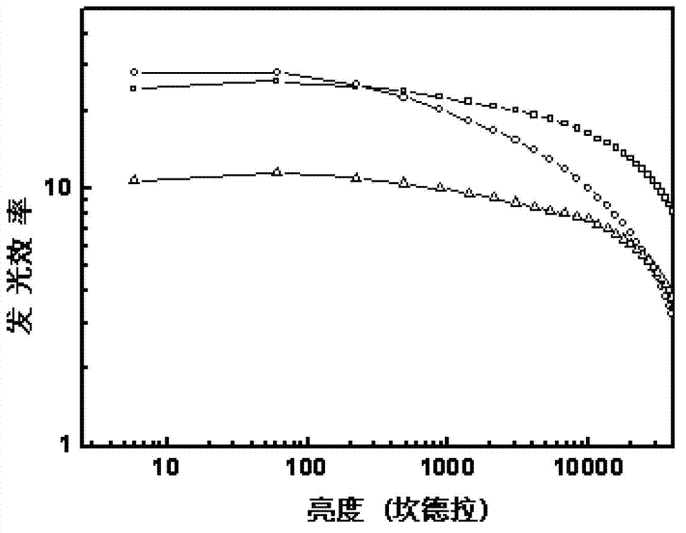 Organic light emitting diode