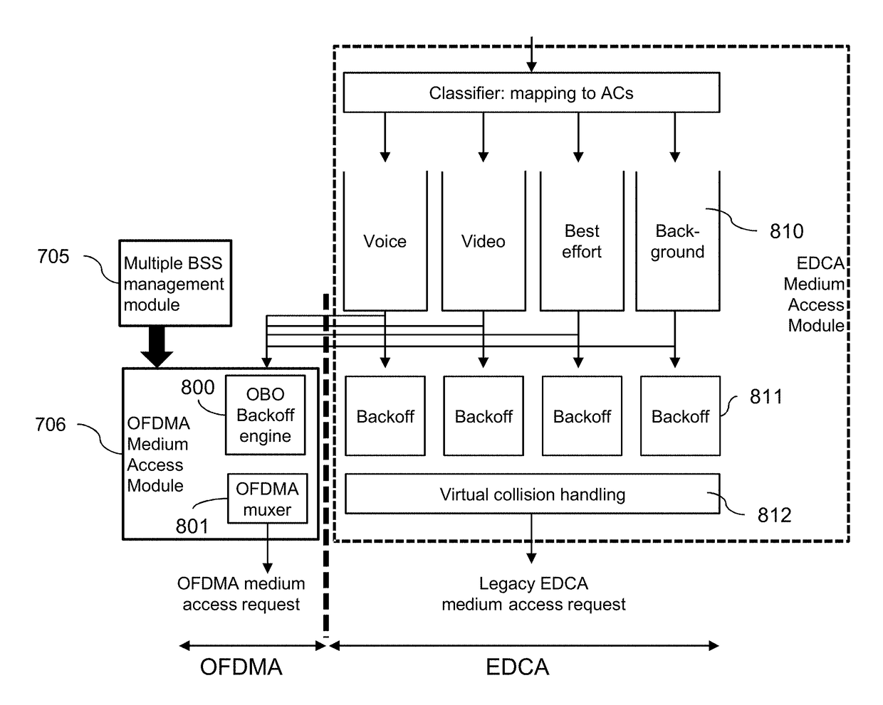 ACCESS MANAGEMENT TO MULTI-USER UPLINK RANDOM RESOURCE UNITS BY A PLURALITY OF BSSs