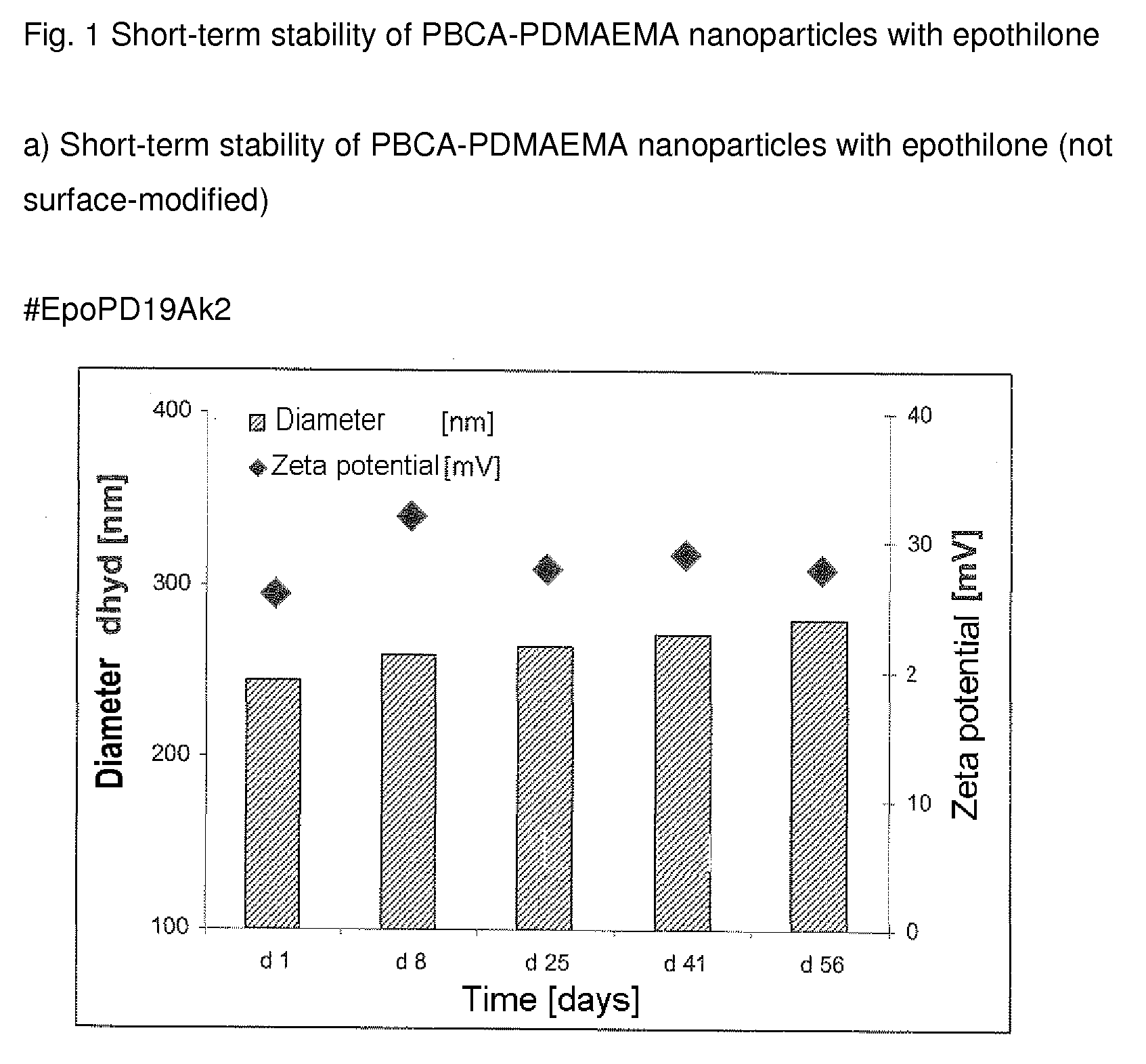 Functionalized, solid polymer nanoparticles comprising epothilones
