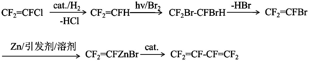 Preparation method of hexafluorobutadiene