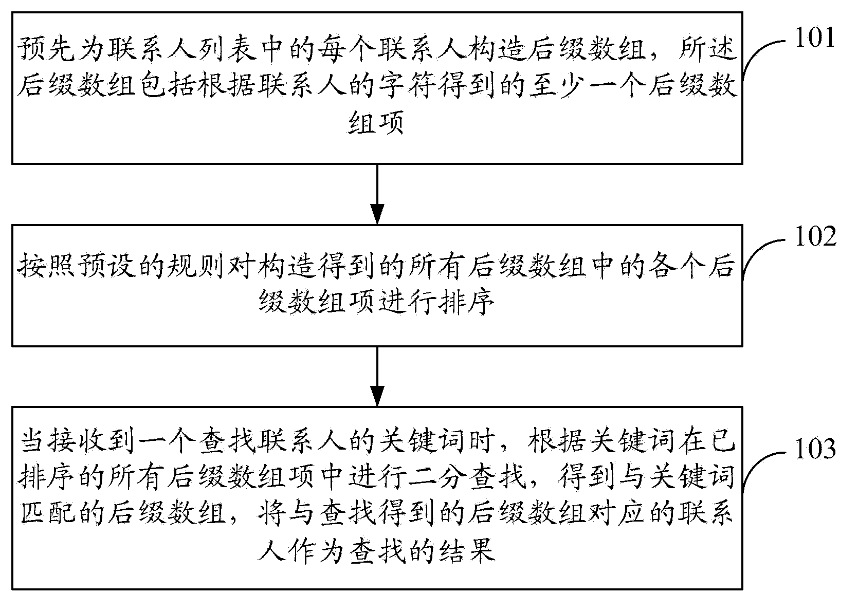 Fuzzy search method and fuzzy search device