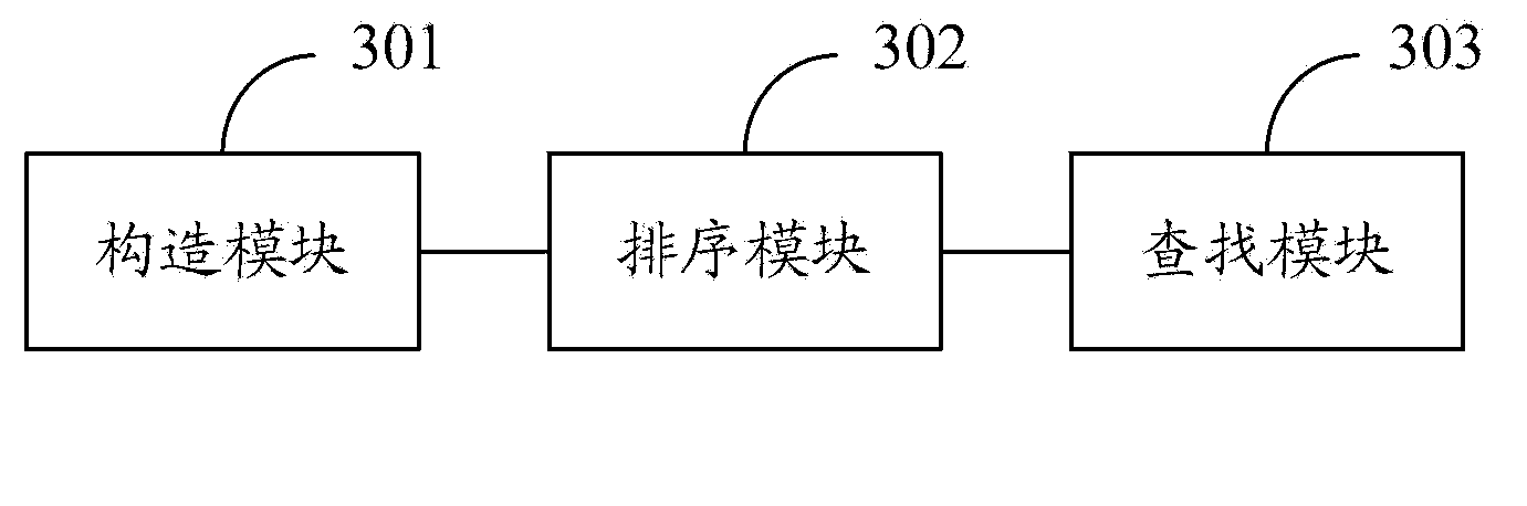 Fuzzy search method and fuzzy search device