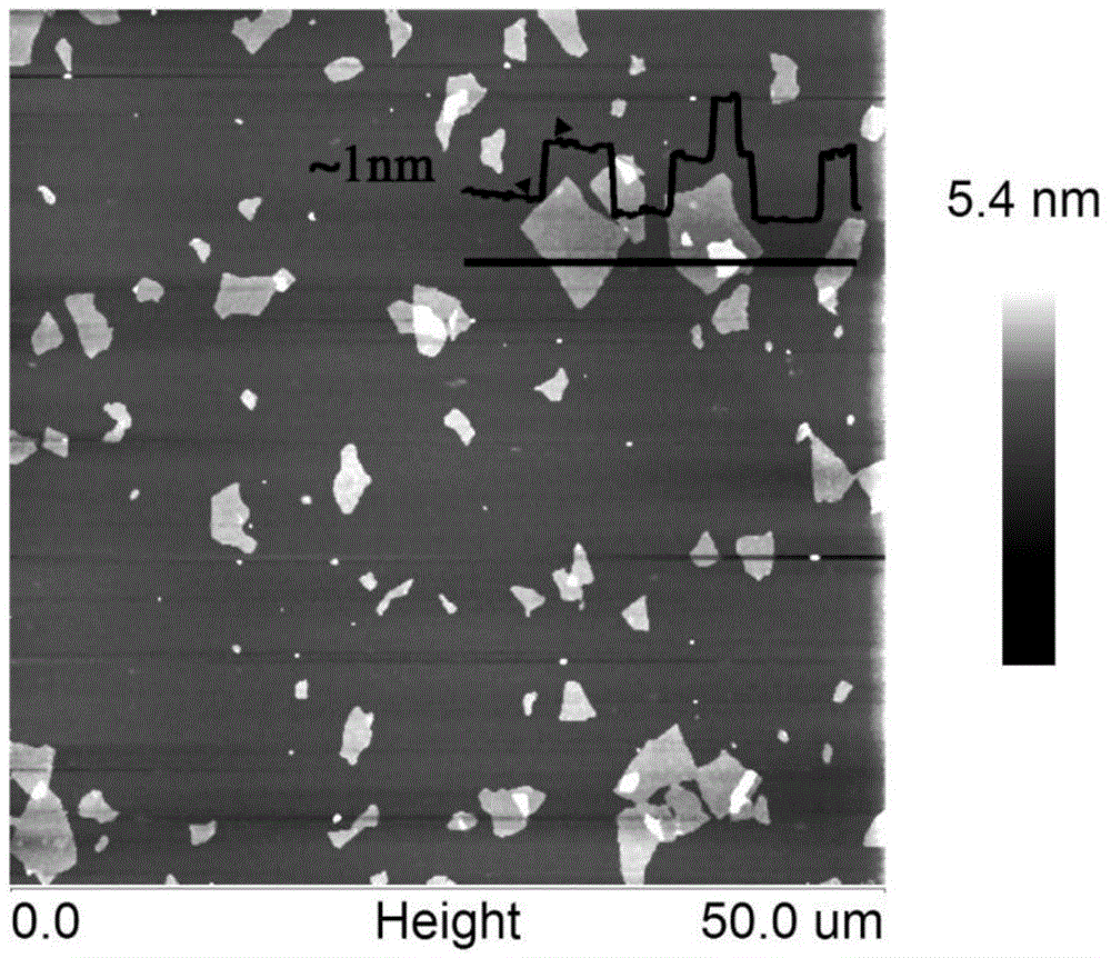 Method for concentrating and purifying graphene and graphene based composite material dispersion liquid