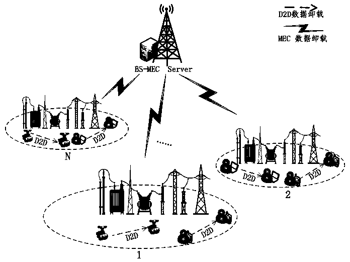 MEC pricing unloading method based on D2D communication in electric power internet of things