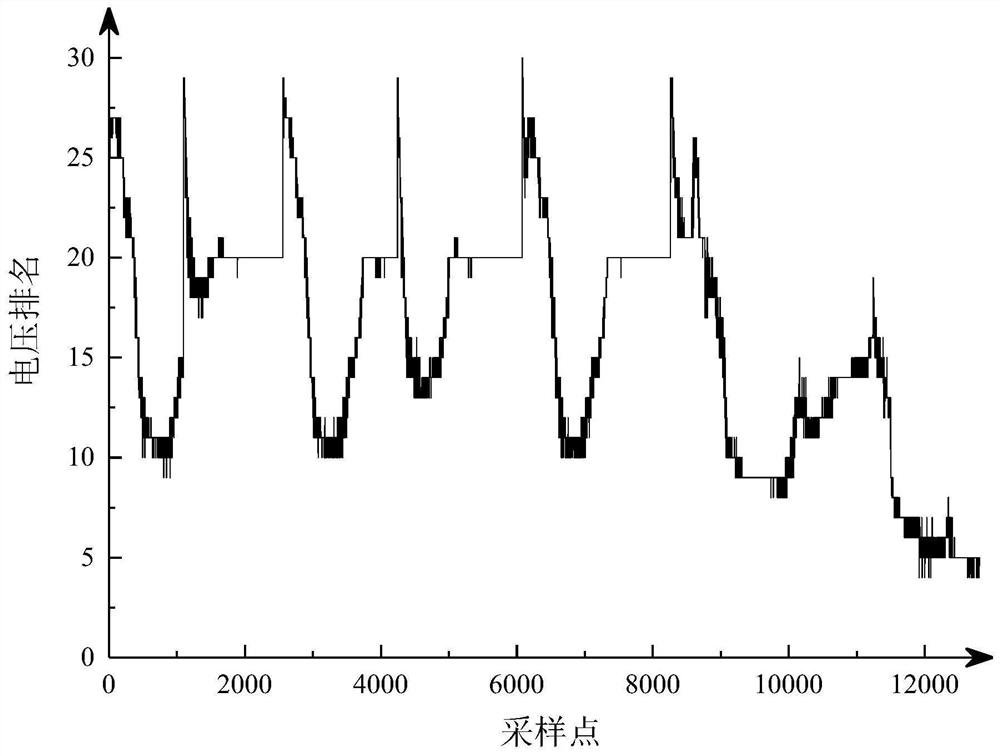 Battery micro-fault diagnosis method based on battery charging voltage ranking change