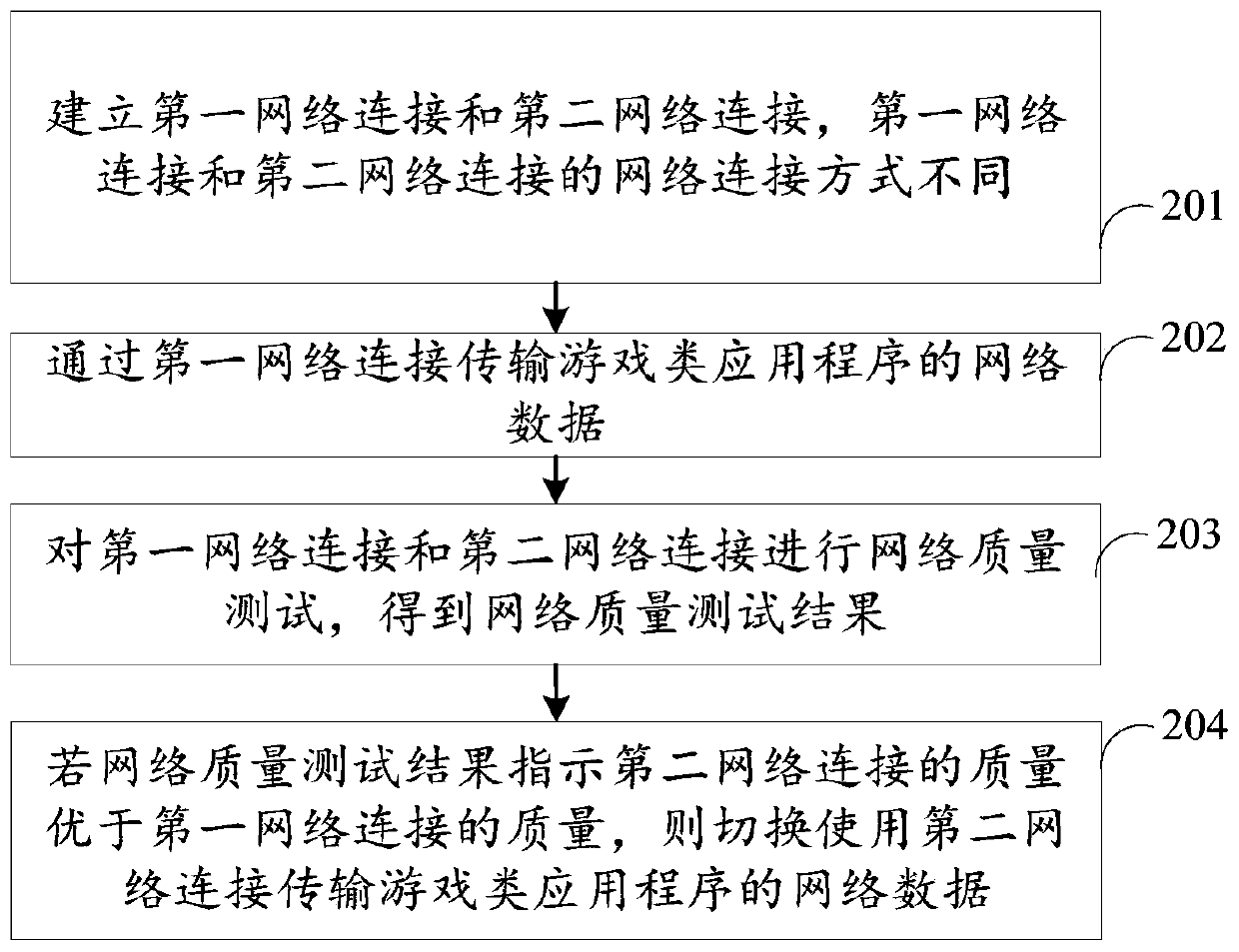 Network switching method, device, terminal and storage medium