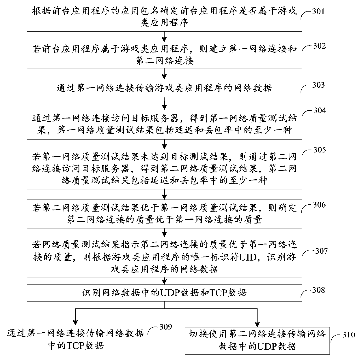 Network switching method, device, terminal and storage medium