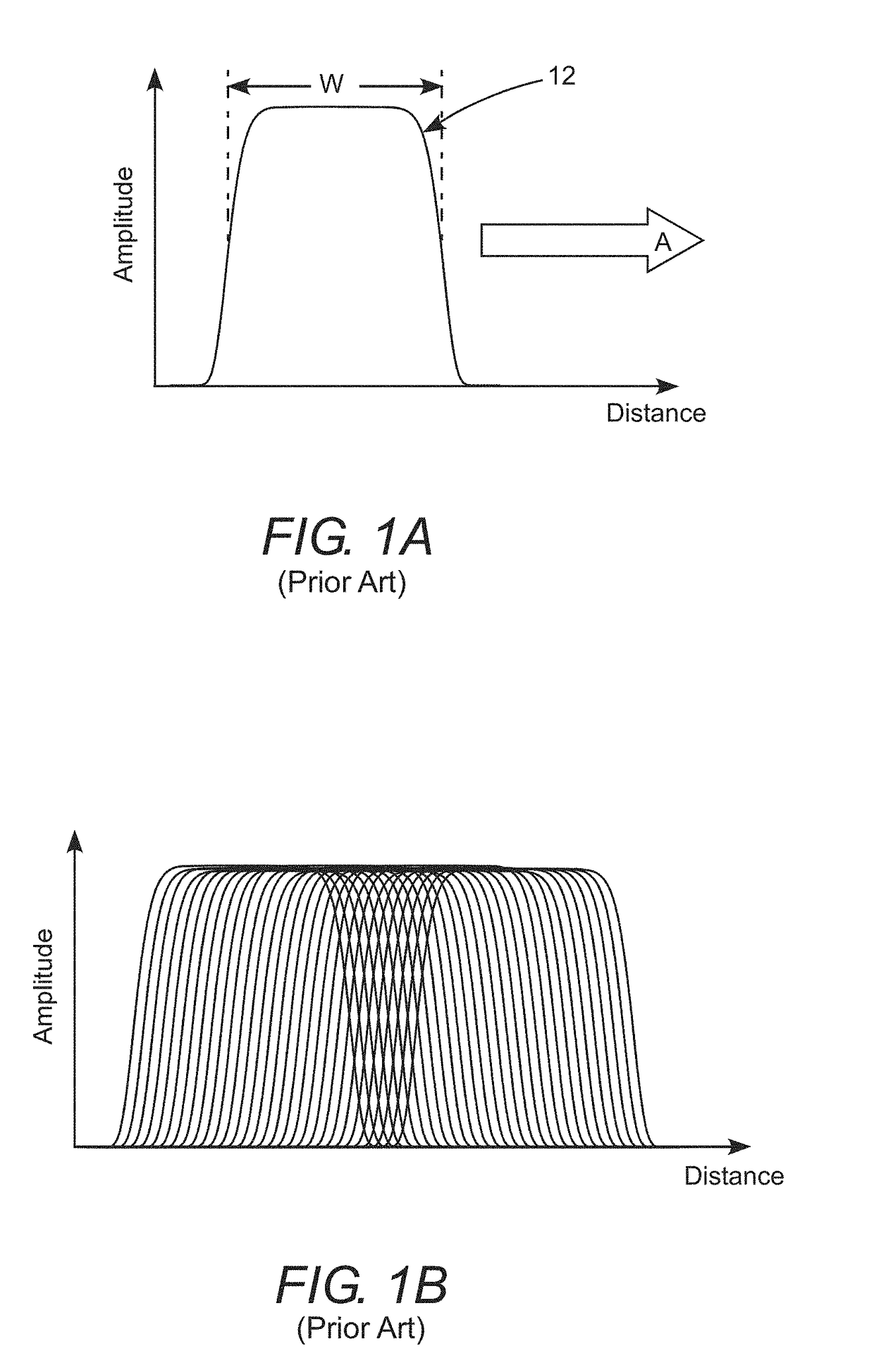 Energy controller for excimer-laser silicon crystallization