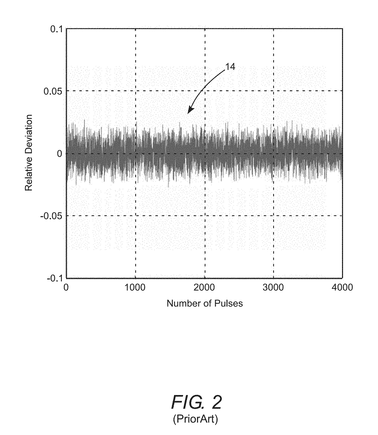 Energy controller for excimer-laser silicon crystallization