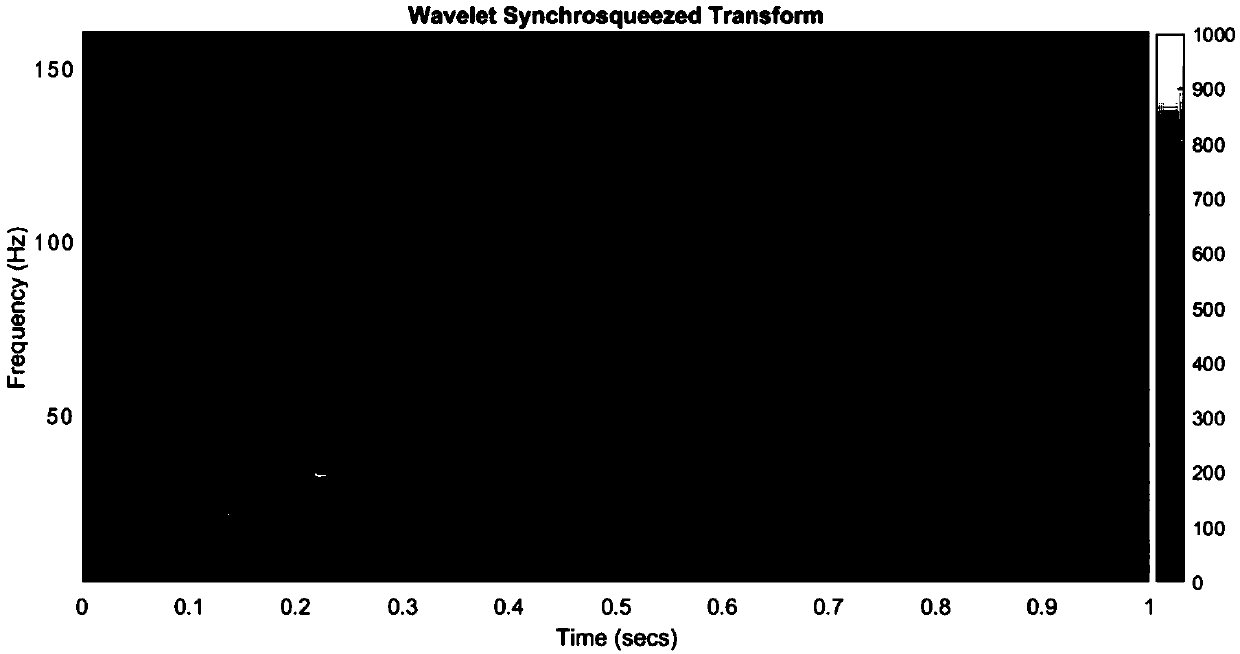 Seismic waveform clustering method and device